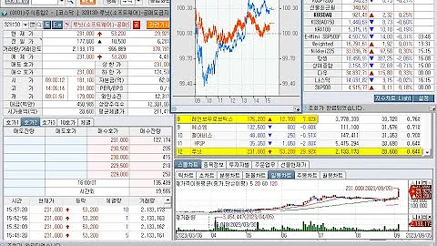 체시스, 레이저셀, 옵트론텍, 루닛, 노을, 코츠테클로지, 퀀타매트릭스, 동화기업, 상한가(2023년 9월 5일 증시현황)