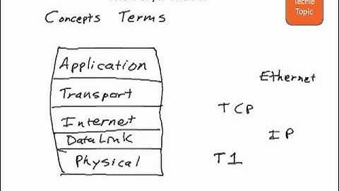 Perspectives on the TCP/IP Model