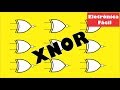 Porta XNOR na Eletrônica Digital 🧠 Como Funciona?