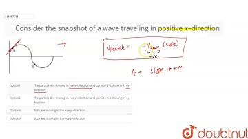 Consider the snapshot of a wave traveling in positive x–direction