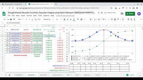 Google Sheets Excel Gaussian Function & Gaussian Integral using Taylor Maclaurin SERIESSUM & LINEST