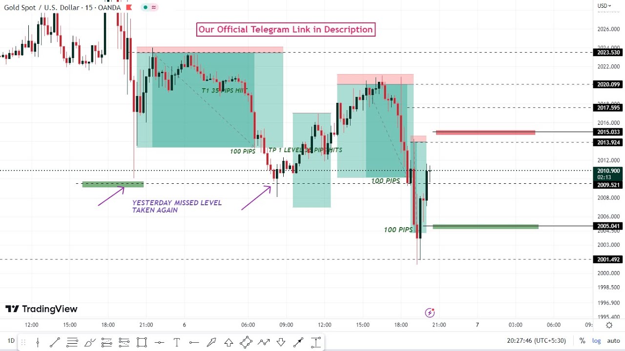 XAU USD Live Trading Today Gold Live Signal 10 04 23 Forex Gold xau-usd-live-trading-today-gold-live-signal-10-04-23-forex-gold