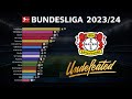 Bundesliga 2023/24 season charts | Bayer Leverkusen's Incredible Unbeaten Run