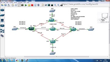 Networking : Enhanced Interior Gateway Routing Protocol [EIGRP] - GNS Lab