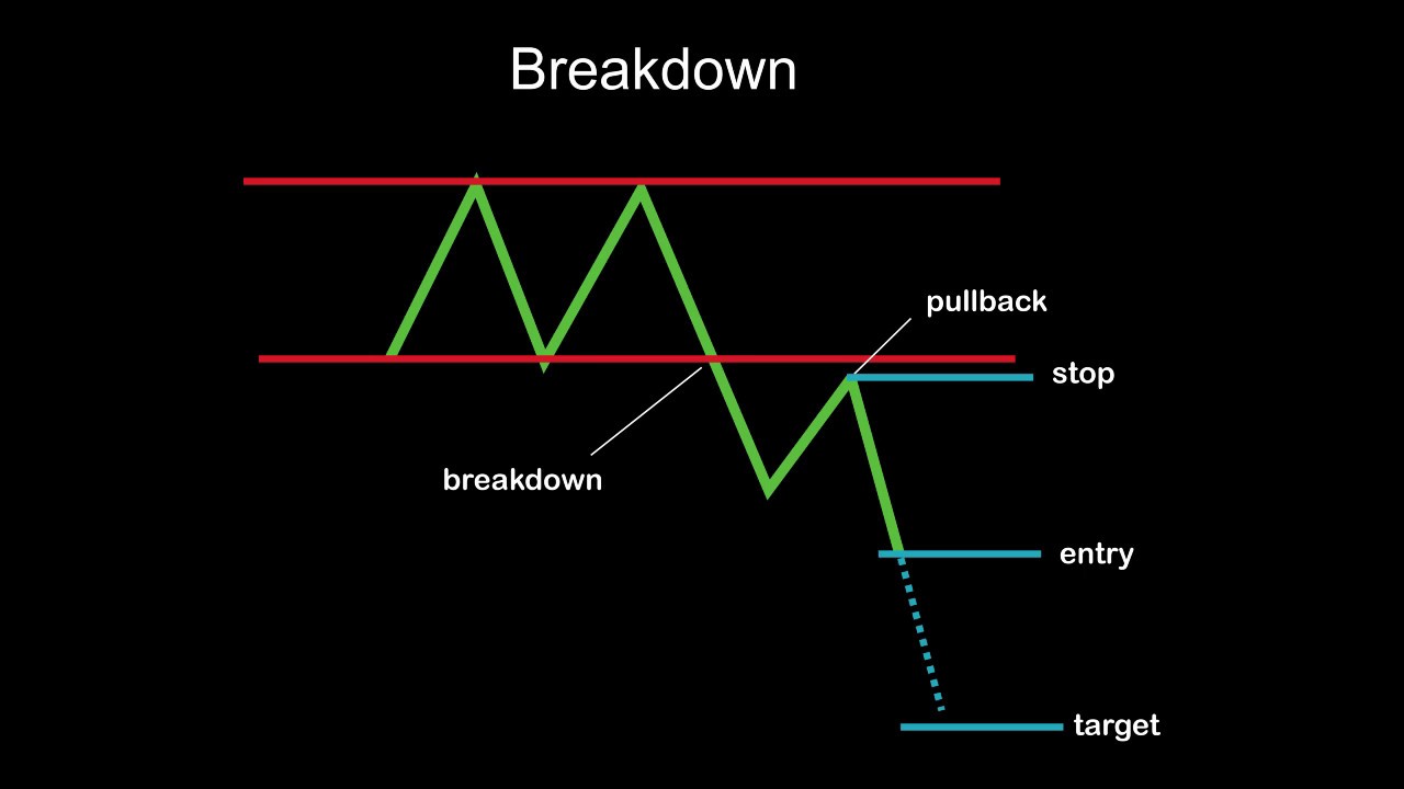 Futures Chart Patterns