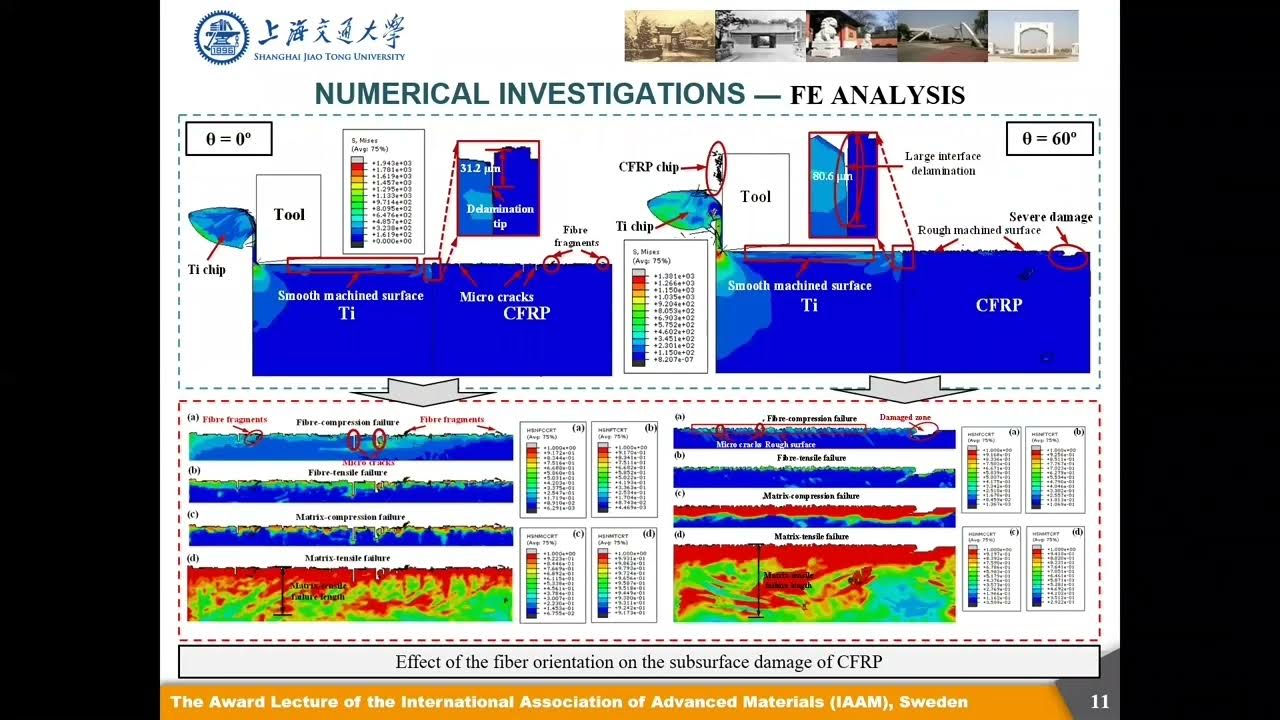 Machining Challenges and Solutions to Aerospace Grade CompositeTitanium Stacks YouTube