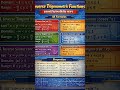 #itf_all_formula #formula #class_12_msth_formula #like