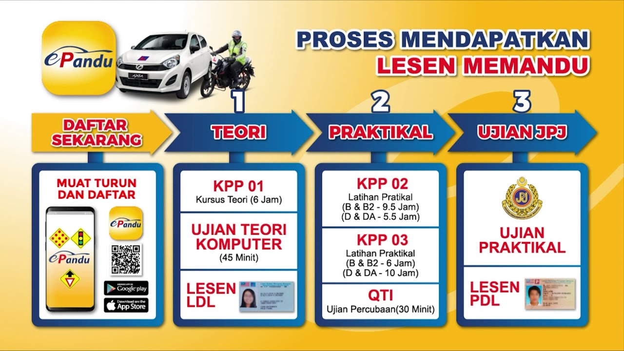 Process Mengambil Lesen D Youtube