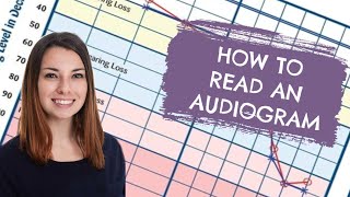 How to Read an Audiogram