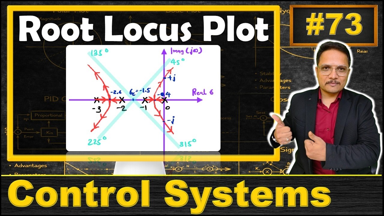 4. Root Locus Plot Solved Example: Rules, Steps, Procedure, and Step by ...