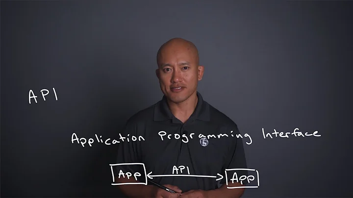What is an API? - Brightboard Lesson