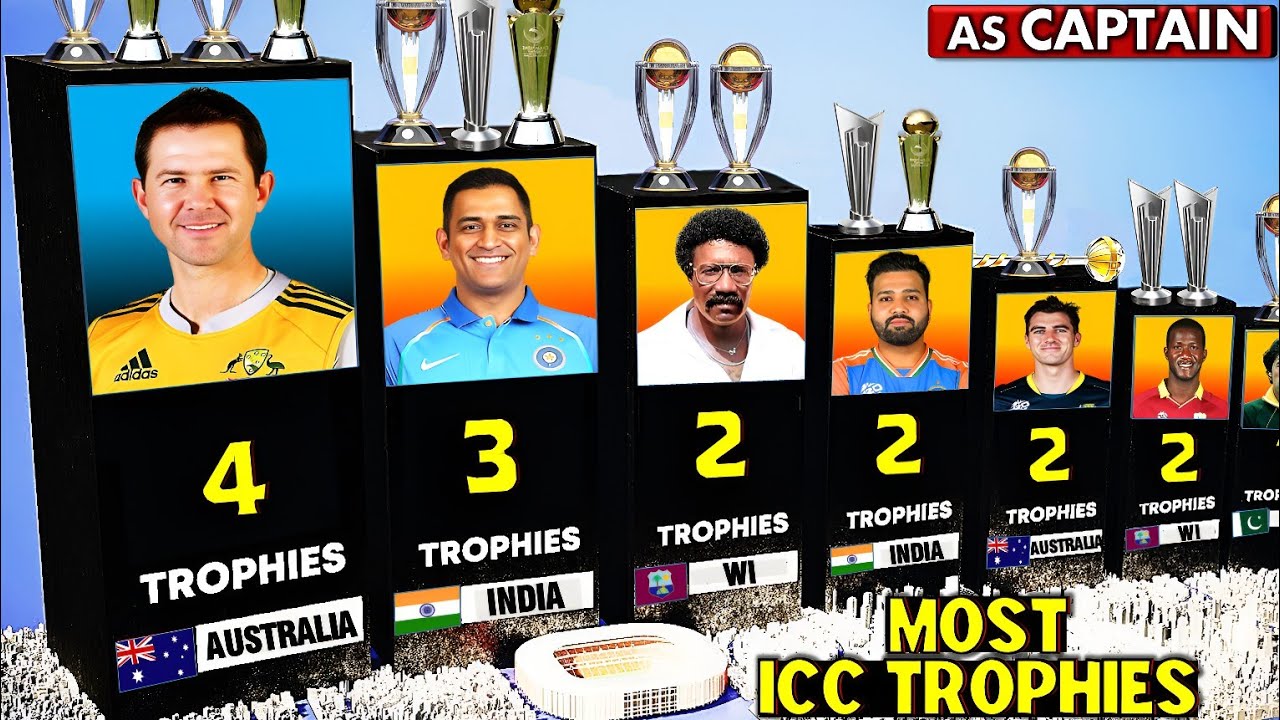Most ICC Trophies Won as Captain - YouTube