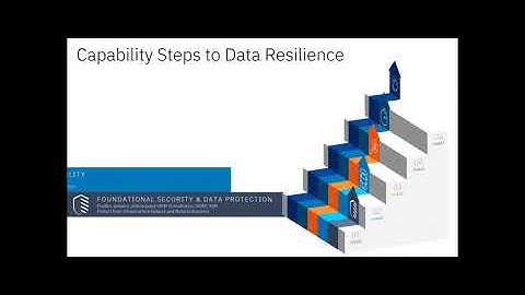Data Resiliency with IBM Storage