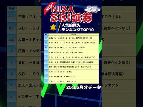 【NISA】SBI証券人気投資信託ランキング#資産運用 #投資#NISA#sbi証券 #投資信託