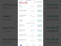 Stock portfolio update/Aug 26,2024 #equity #stockmarket #investment #groww #nifty #shorts