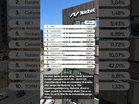 De mest købte danske aktier