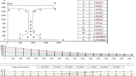 Tính toán kết cấu cầu Bê tông cốt thép Dự ứng lực