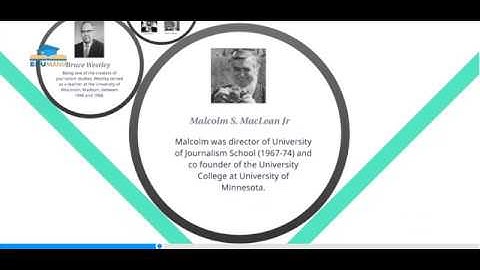 Westley and MacLean model of communication