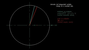 Rotating Vector Animation - Polar vs Rectilinear - Dynamic Graph