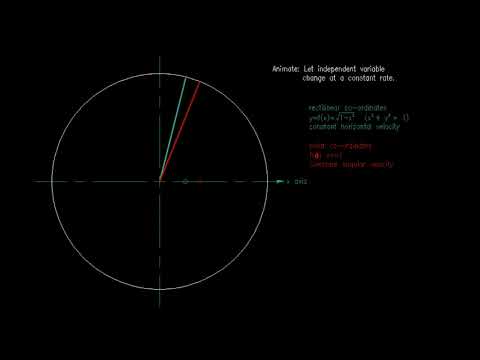Rotating Vector Animation - Polar vs Rectilinear - Dynamic Graph