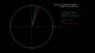 Rotating Vector Animation - Polar vs Rectilinear - Dynamic Graph