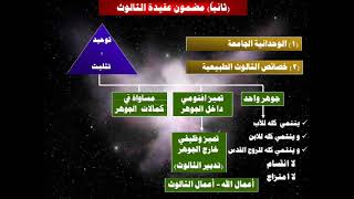 عظات مسيحية مكتوبة بوربوينت للتحضير بالموسيقى