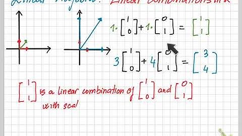 Linear Algebra: Geometrical and Algebraic meanings of Linear Combinations in R^2 and R^3