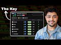 How To Select Best Stocks For Intraday