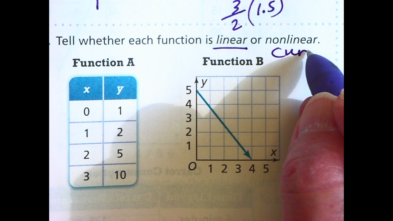 linear vs. nonlinear functions assignment