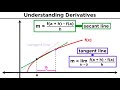 What is a derivative deriving the power rule