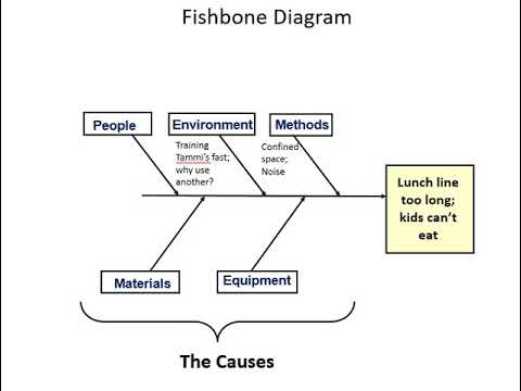 creating-a-fishbone-diagram