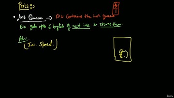 121 introduction BIU