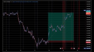 XAUUSD Live Today | Gold & Bitcoin Analysis | forex market analish BTC GOLD JPY GBP EUR SLIVER Cry