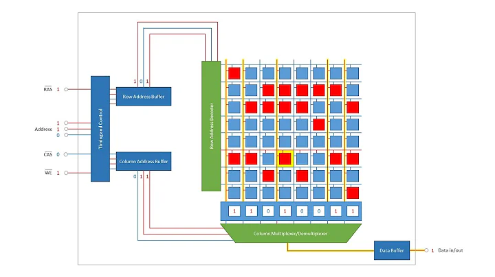 Dynamic Random Access Memory (DRAM). Part 2: Read and Write Cycles - DayDayNews