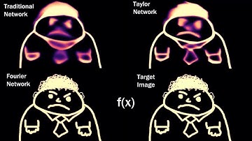 Neural Networks using Fourier Series