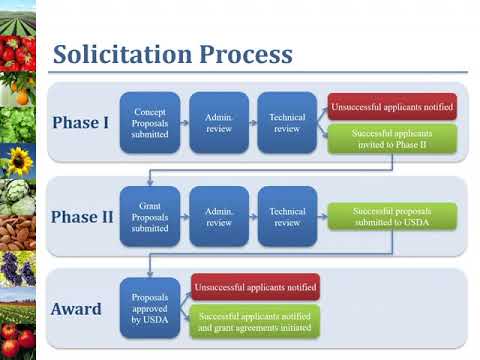 2021 SCBGP CP Phase Solicitation Process