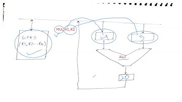 CSO LECTURE 13 BY MOHIT JAIN (MITS GWALIOR)