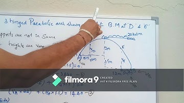 Three Hinged Arch Prob-4 ADS 18CV42