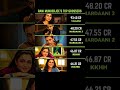 Rani Mukerjee Top Grossing Movies 💰 | Talaash vs Mardaani vs Hichki Box Office #shorts