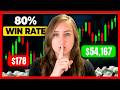 This 1 Minute Scalping Strategy Works Everyday [Wait for These Signals]