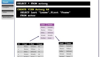 Oracle SQL Programming - Views