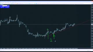 Advanced Trading Webinar Series -  Grid trading with Fibonacci time zones  @GDMfx