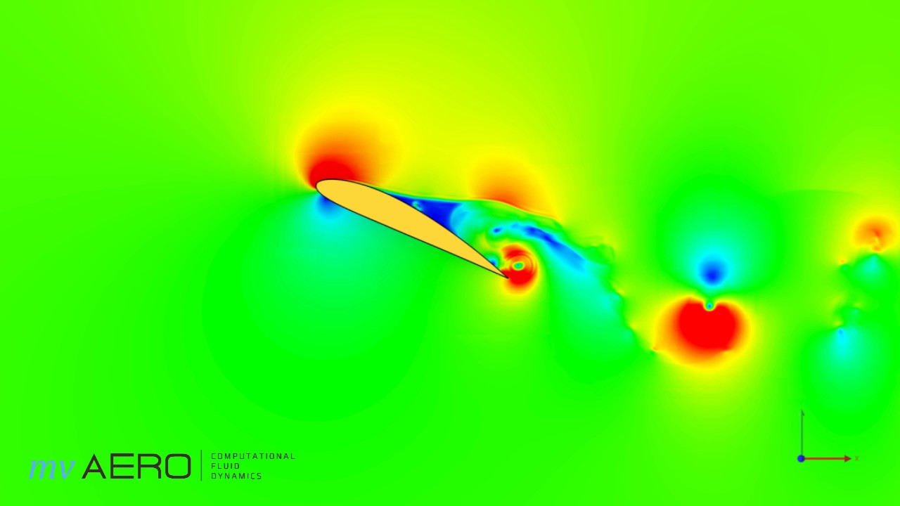 Active flow separation control - YouTube