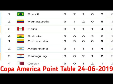 Copa américa standings