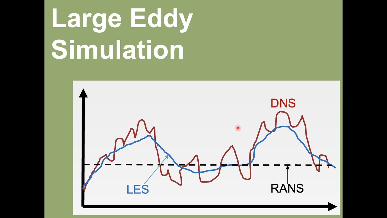 A brief introduction on Large Eddy Simulation (LES): Part 1 - YouTube