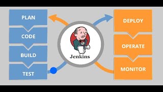 Deploy Code to Webserver using Jenkins