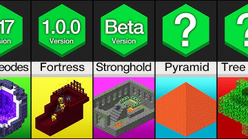 Comparison: Minecraft