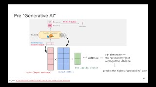 Transformer (Decoder); Pretraining & Finetuning