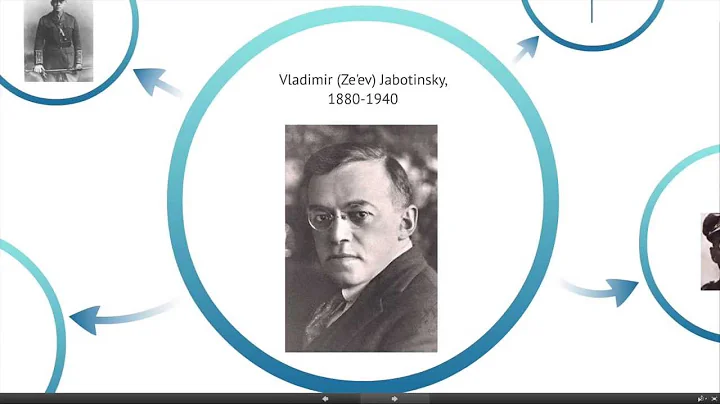 Vladimir Ze'ev Jabotinsky (1880-1940) This Week in...