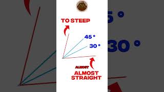 Famous Master the Art of Price Action Strategy: Unlock Pro Trader Insights! Net Worth